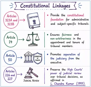 Tribunal Reforms Bill 2026