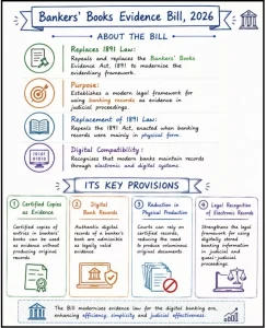 Bankers’ Books Evidence Bill
