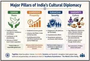 Cultural Diplomacy