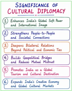 Cultural Diplomacy