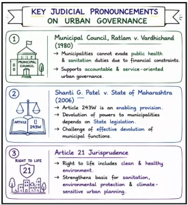 National Urbanisation Policy