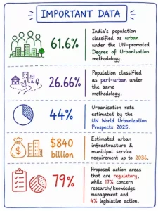 National Urbanisation Policy
