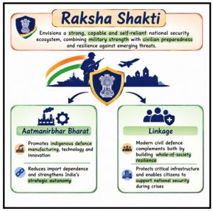 Civil Defence in India
