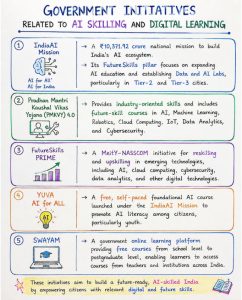 AI Skilling