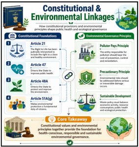 Solid Waste Management