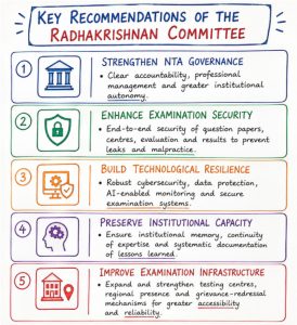 National Testing Agency