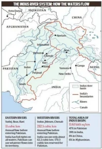 Indus Waters Treaty