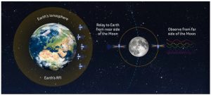 CosmoCube Mission