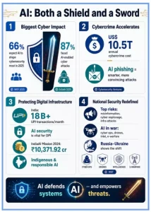 Cyber Security