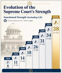 Supreme Court (Number of Judges) Amendment Bill