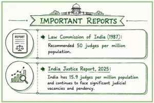 Supreme Court (Number of Judges) Amendment Bill