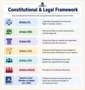 Supreme Court (Number of Judges) Amendment Bill