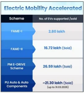 EV Ecosystem