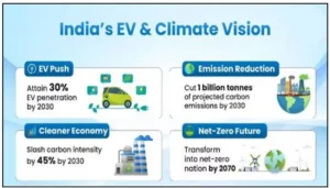 EV Ecosystem