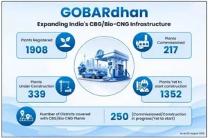 GOBARdhan Scheme