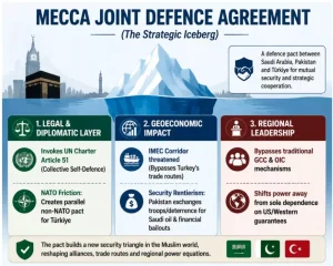 Mecca Joint Defence Agreement