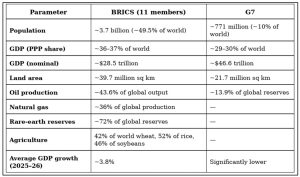 18th BRICS Summit