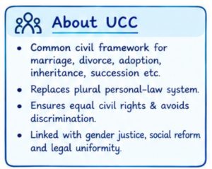 Uniform Civil Code
