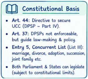 Uniform Civil Code