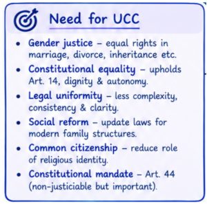 Uniform Civil Code