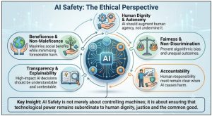 AI Safety