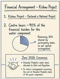 Kishau Multipurpose Project
