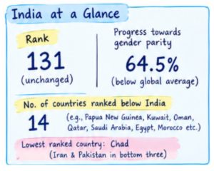Global Gender Gap Report 2026