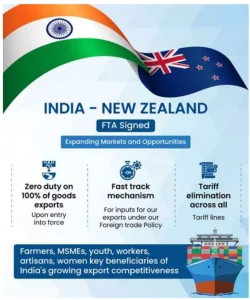 India–New Zealand FTA 2026