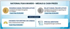 72nd National Film Awards