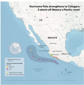 Hurricane Polo