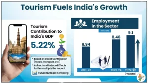 National Digital Tourism Stack