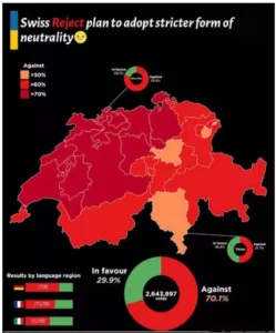 Swiss Neutrality