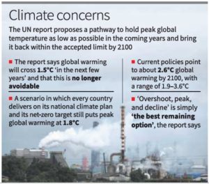 UNEP’s Limiting Overshoot Report