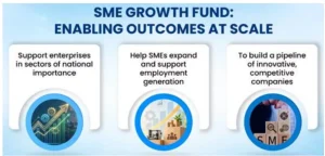 SME Growth Fund 2026
