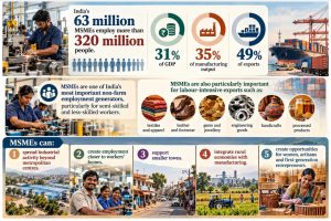 SME Growth Fund 2026