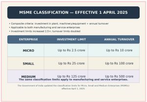 SME Growth Fund 2026