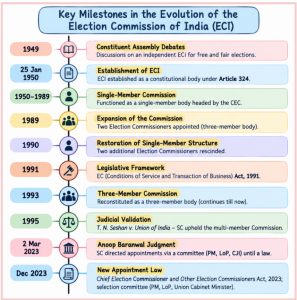 Election Commission of India
