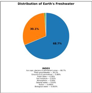 Water Security in India