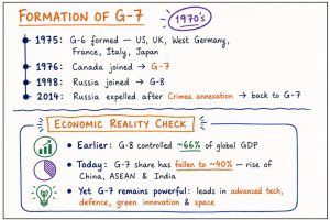 G7 Oil Reserve Release